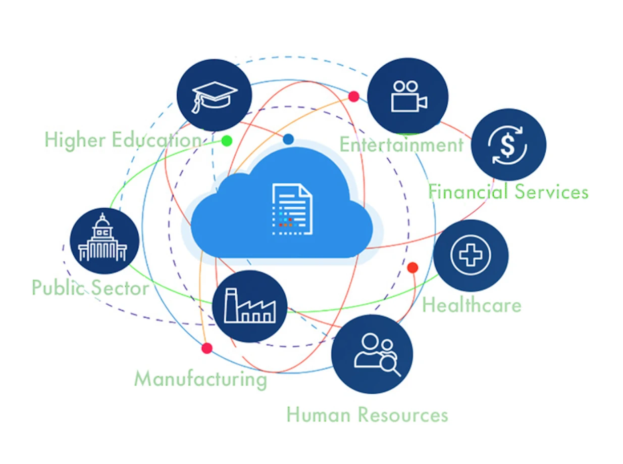 VISUALVAULT &amp; ECM PLATFORM INTEGRATIONS