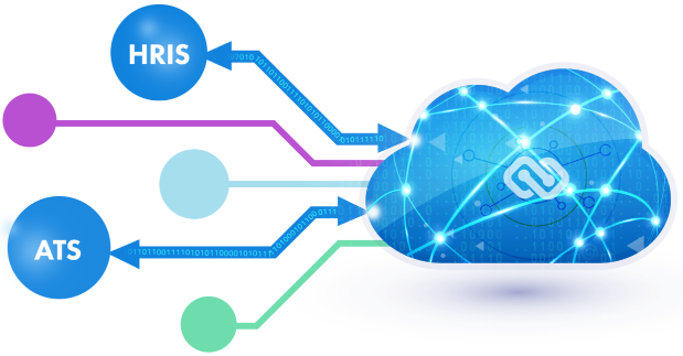 hirs integration made easy with VisualVault