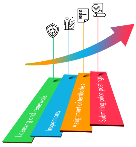 proven solution for licensing applications