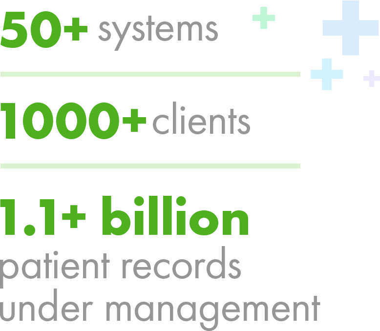 client systems statistic