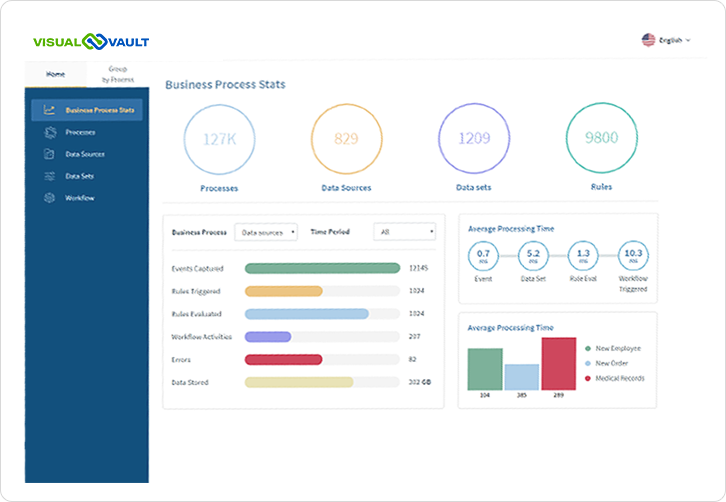 Predictive Analytics